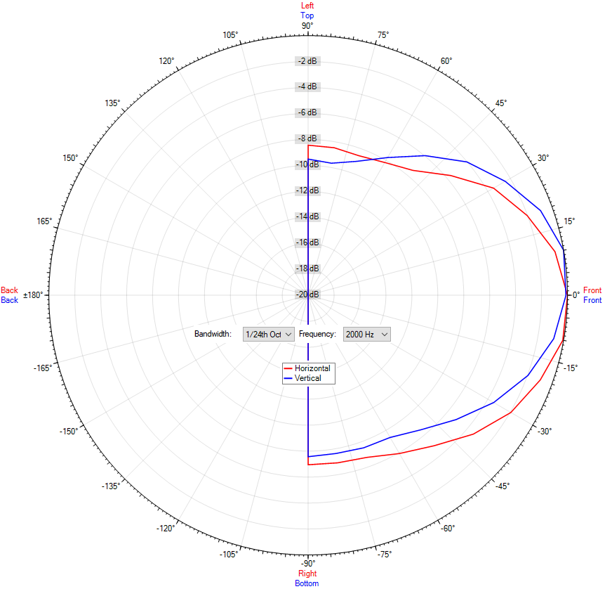 DL-D 30-130 black Dante